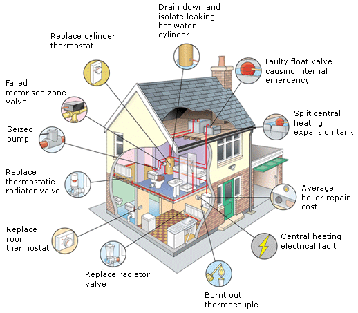 gas central heating installer notting hill